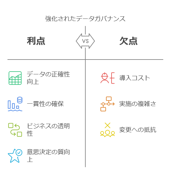 強化されたデータガバナンス　利点　欠点