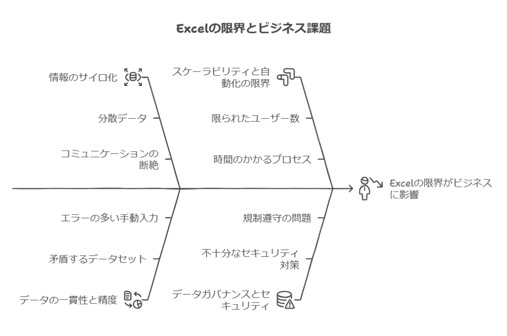 Excelの限界とビジネス課題