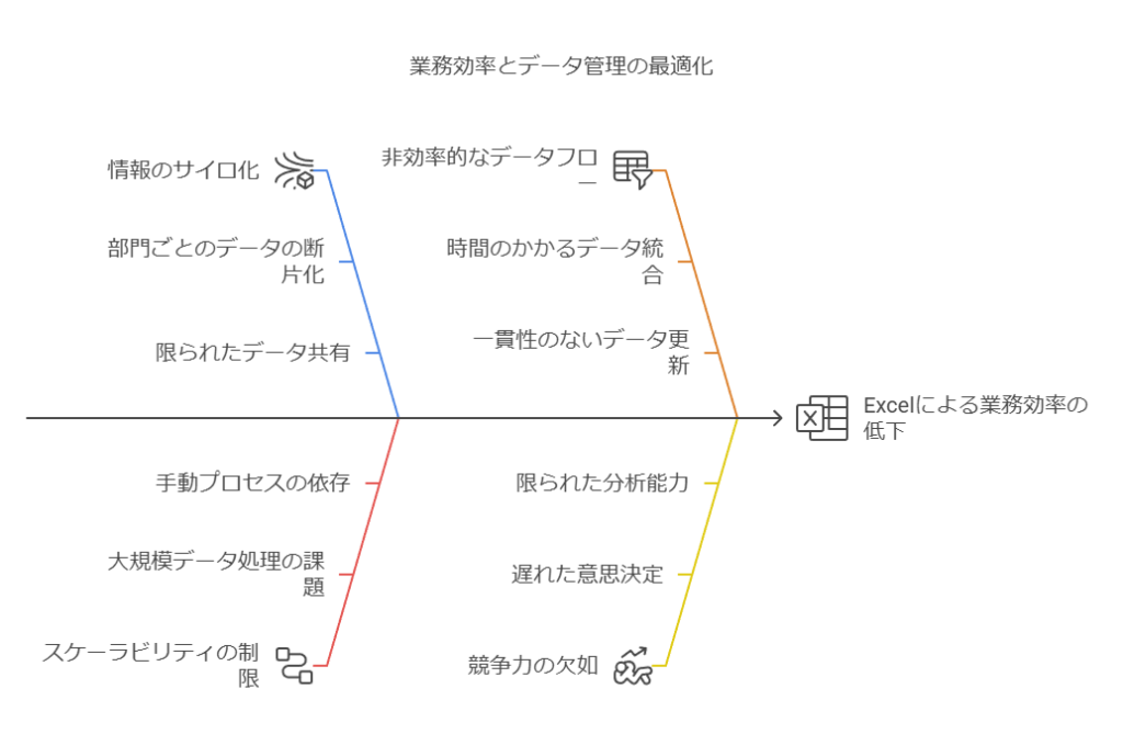 業務効率とデータ管理の最適化