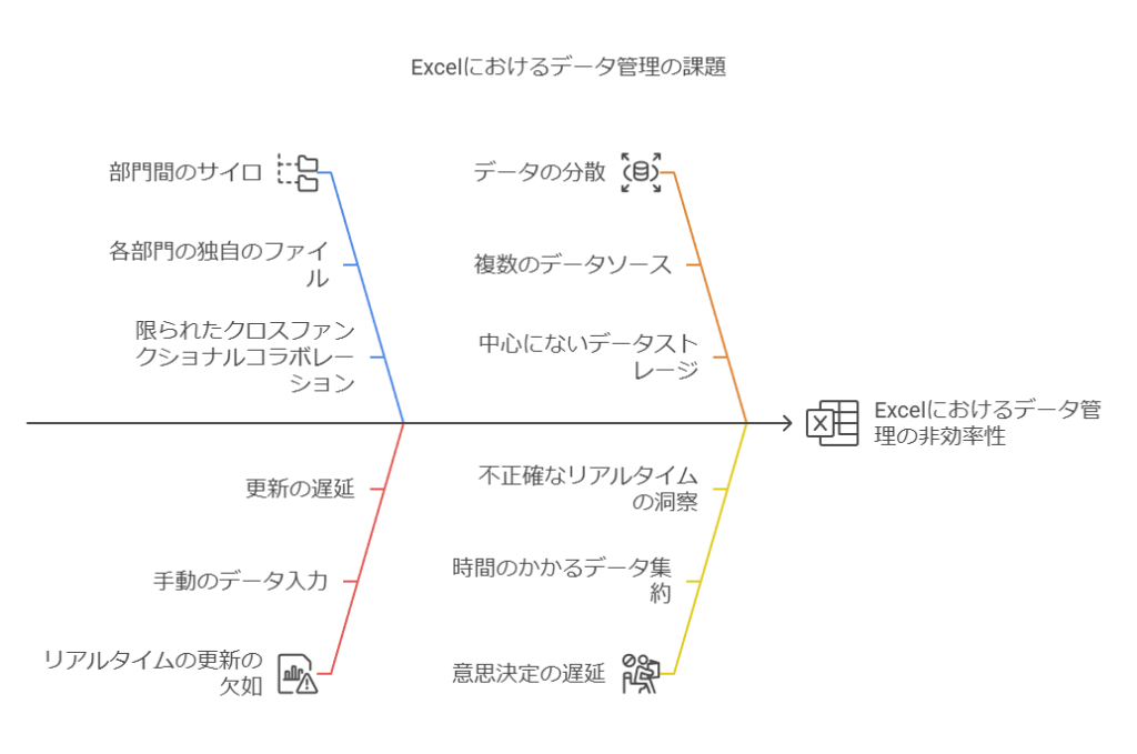 Excelにおけるデータ管理の課題