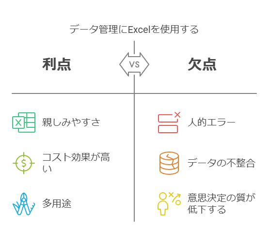 データ管理にExcelをしようする　利点　欠点