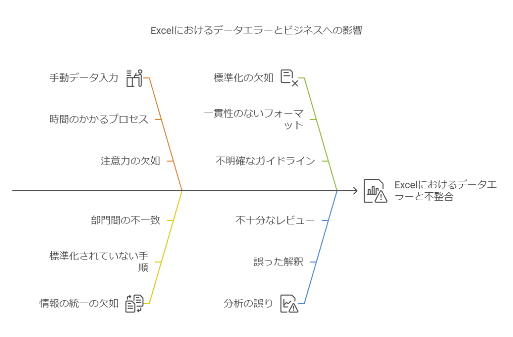 Excelにおけるデータエラーとビジネスへの影響