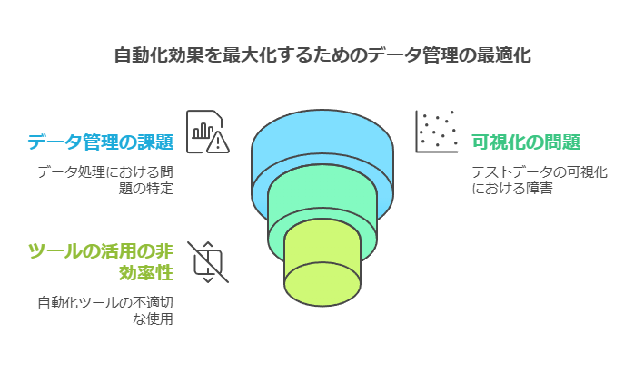 自動化効果を最大化するためのデータ管理の最適化