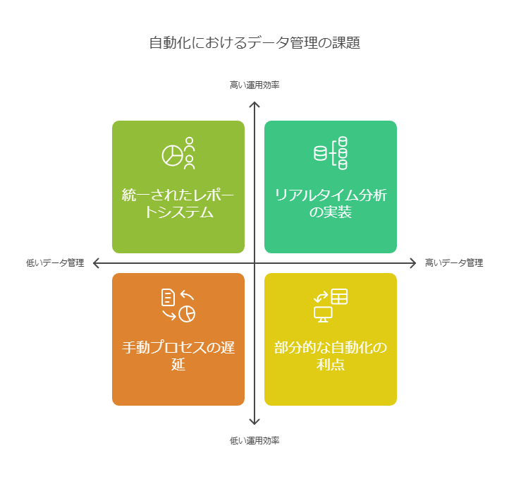 自動化におけるデータ管理の課題