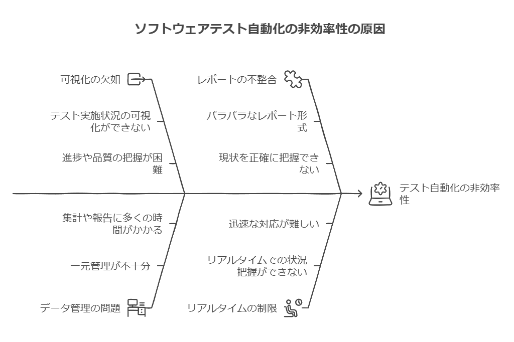 ソフトウェアテスト自動化の非効率性の原因