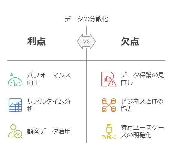 データの分散化　利点　欠点