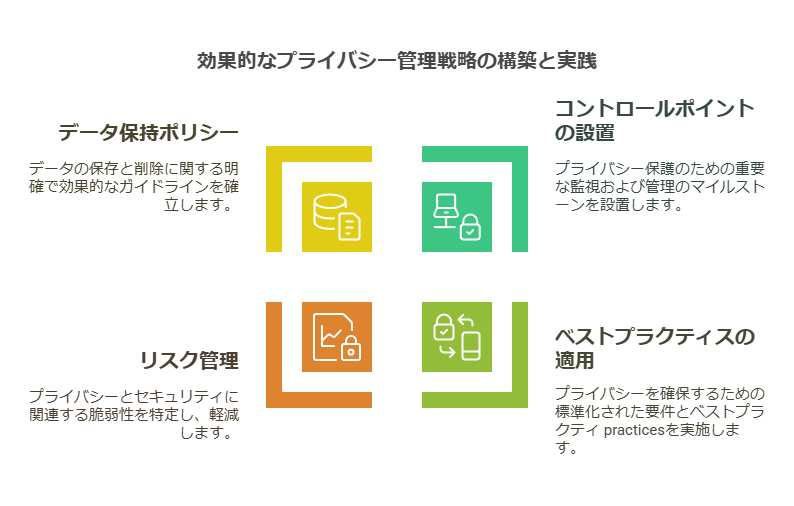 効果的プライはジー管理戦略の構築と実践