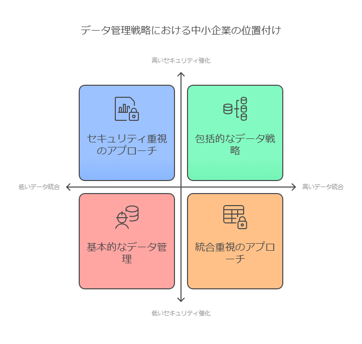 データ管理戦略における中小企業の位置づけ