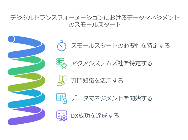 デジタルトランスフォーメーションにおけるデータマネジメントのスモールスタート