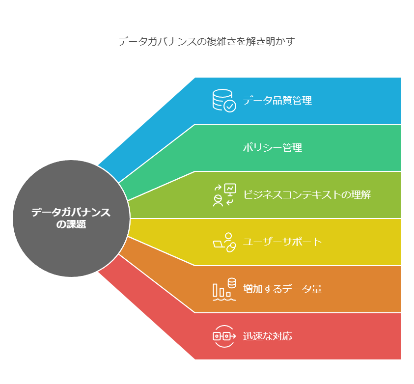 データガバナンスの複雑さほ解き明かす