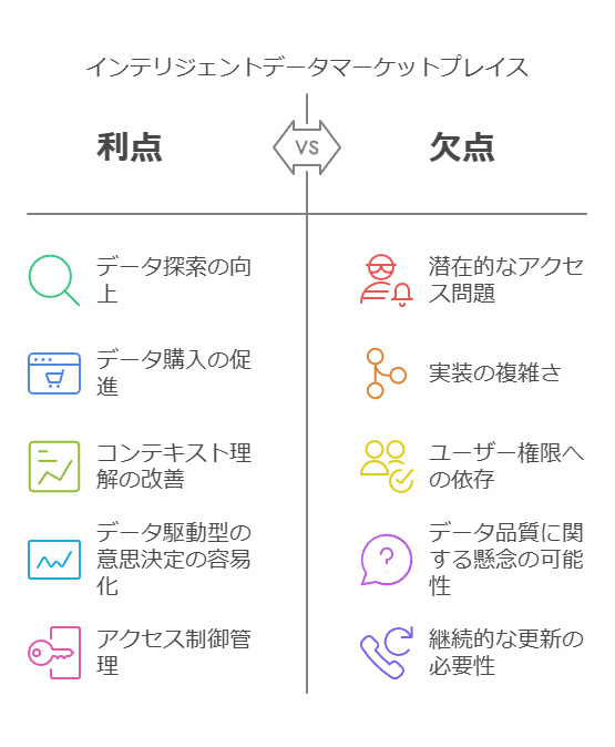 インテリジェンスデータマーケットプレイス　利点　欠点