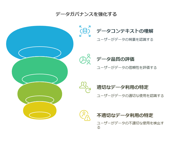 データガバナンスを強化する