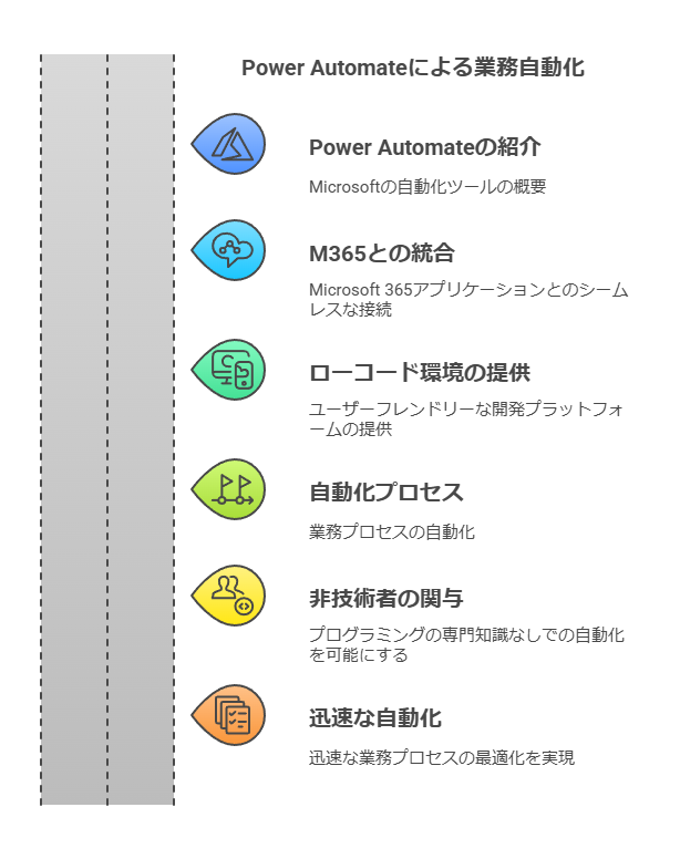 PowerAutomateによる業務自動化