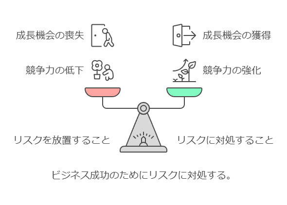 ビジネス成功のためにリスクに対処する。