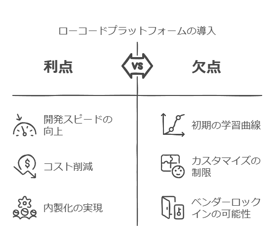 ローコードプラットフォームの導入　利点　欠点