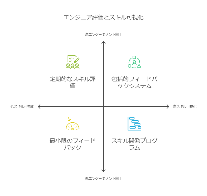 エンジニア評価とスキル可視化