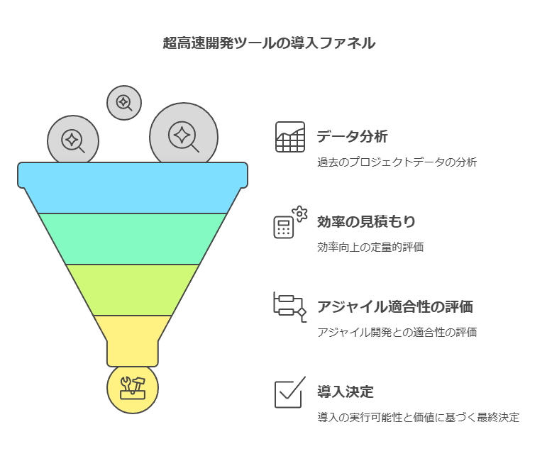 超高速開発ツールの導入ファネル