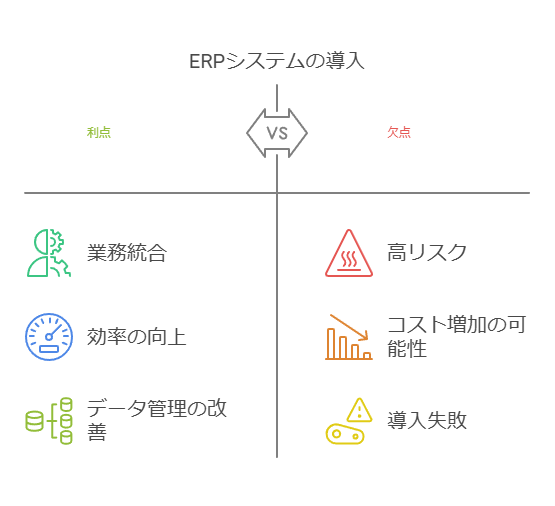 ERPシステムの導入　利点　欠点