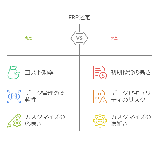 ERP選定　利点　欠点