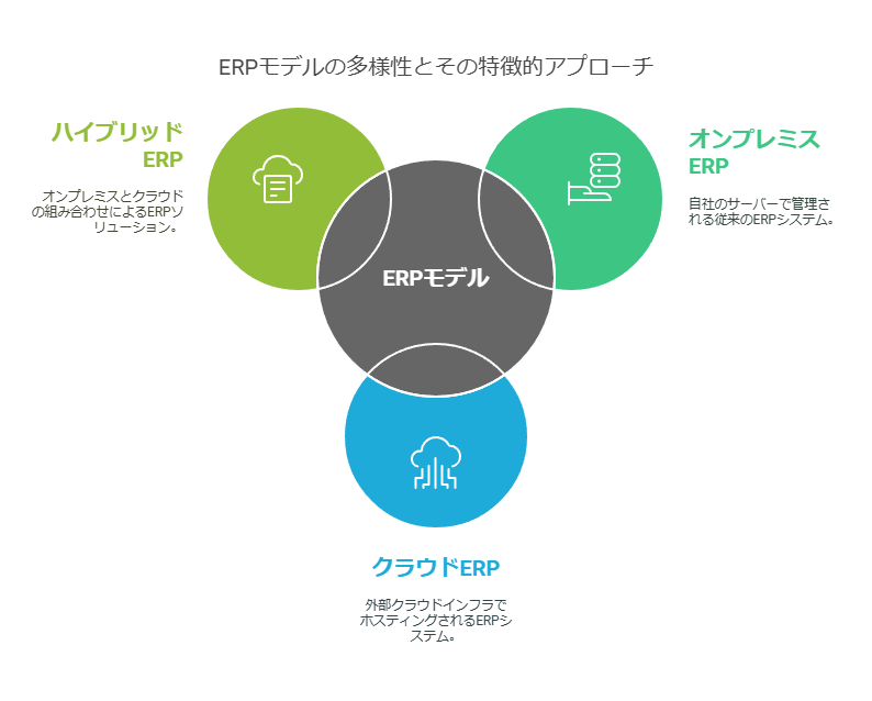 ERPモデルの多様性とその特徴的アプローチ