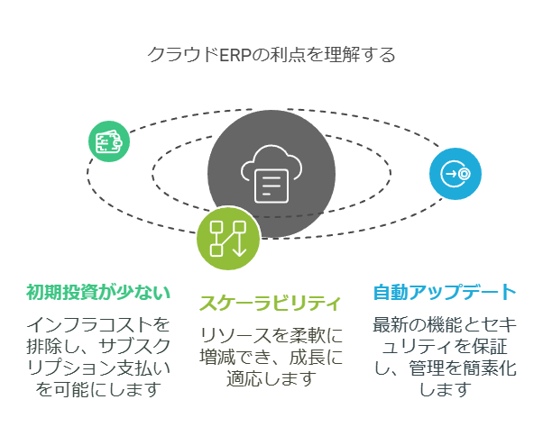 クラウドERPの利点を理解する