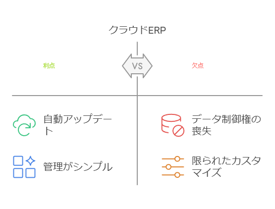 クラウドERP　利点　欠点