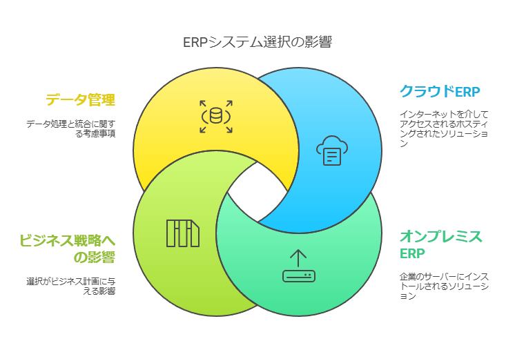 ERPシステム選択の影響