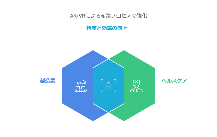 AR/VRによる産業プロセスの強化