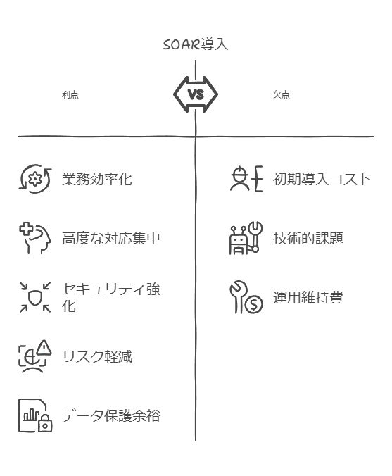 SOAR導入　利点　欠点