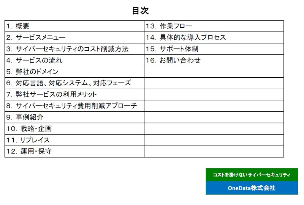 目次（OneData株式会社）