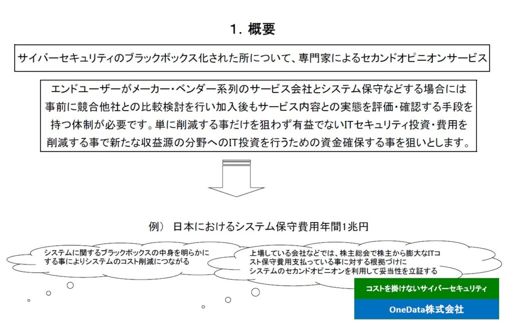 1．概要（OneData株式会社）