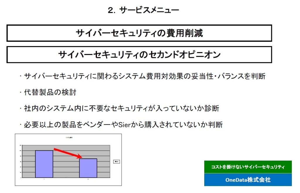 2．サービスメニュー（OneData株式会社）