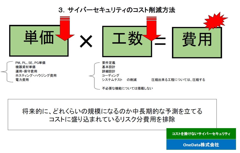 3．サイバーセキュリティのコスト削減方法（OneData株式会社）