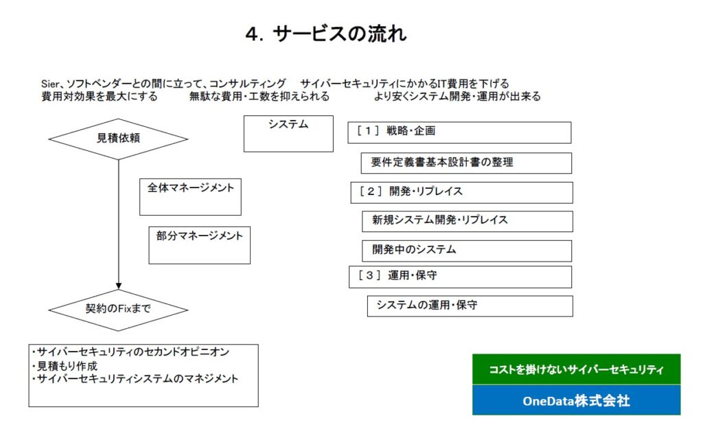 4．サービスの流れ