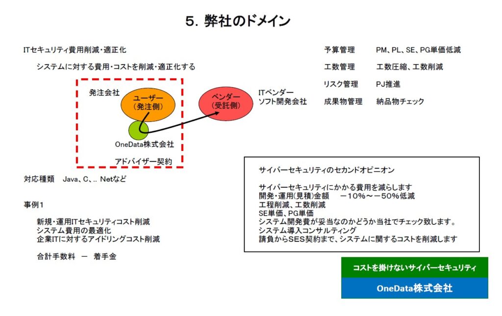 5．弊社のドメイン（OneData株式会社）