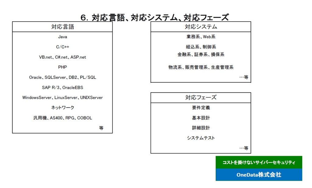 6．対応言語、対応システム、対応フェーズ（OneData株式会社）