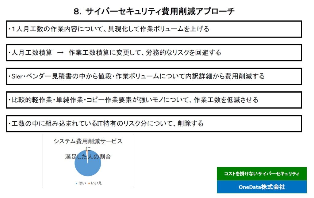 8．サイバーセキュリティ費用削減アプローチ（OneData株式会社）