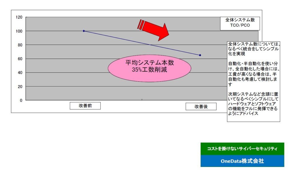 事例4（OneData株式会社）