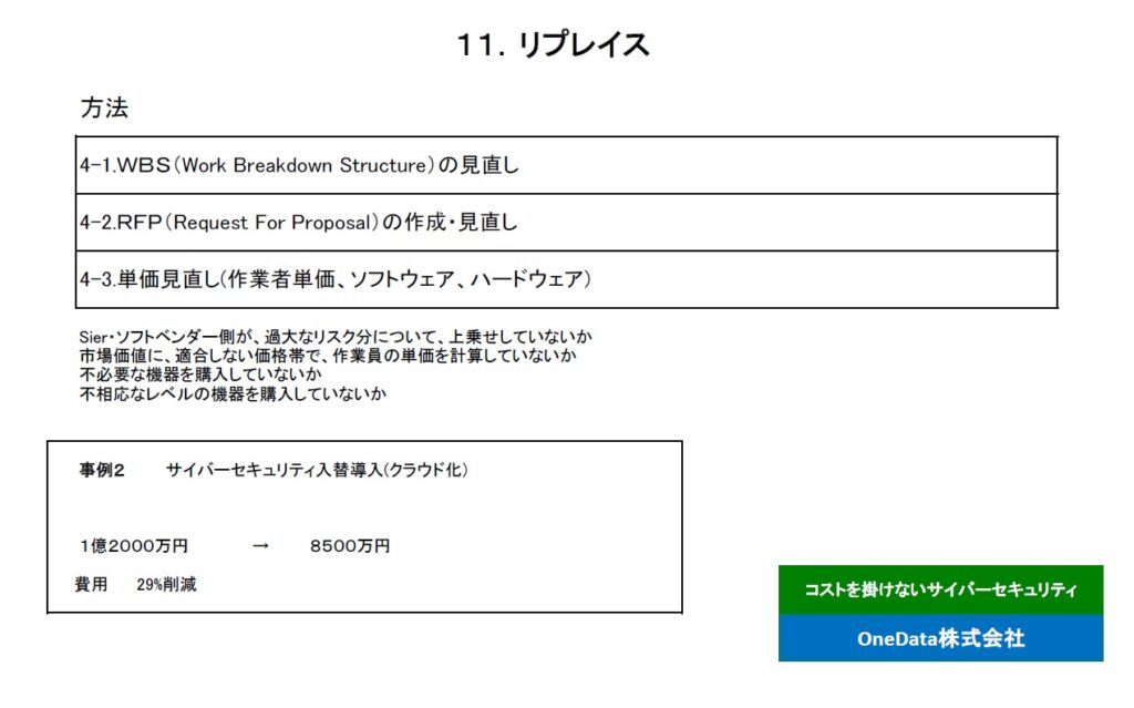 11．リプレイス（OneData株式会社）