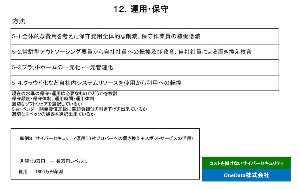 12．運用・保守（OneData株式会社）