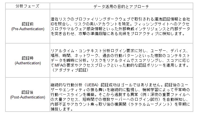 データ活用の目的とアプローチ