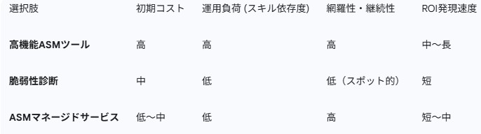 ASMについての資料