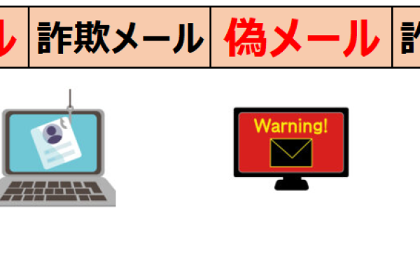 フィッシングメール（詐欺メール・偽メール）・危険なメールに注意して下さい！